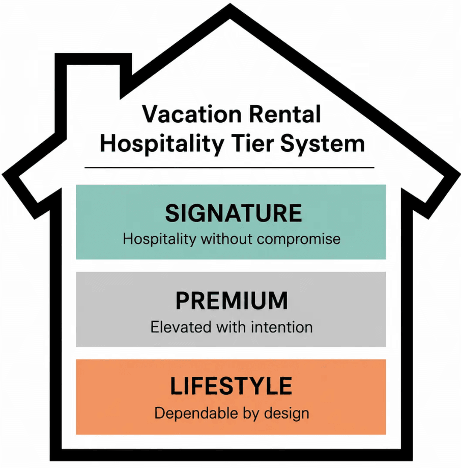 Vacation Rental Hospitality Tier System